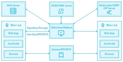 WebRTC連接方法 TURN與STUN服務(wù)器的作用及其在計算機(jī)軟件開發(fā)與銷售中的重要性