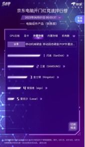 京東618電腦開門紅競速榜戰況激烈，英特爾13600KF榮登CPU銷售額榜首，引領計算機軟硬件消費熱潮