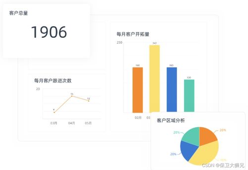 ERP實施困局 為何眾多軟件開發與銷售公司遭遇滑鐵盧？