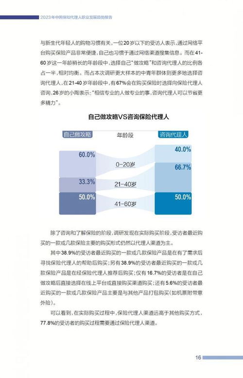2023中國(guó)保險(xiǎn)代理人職業(yè)發(fā)展趨勢(shì)報(bào)告