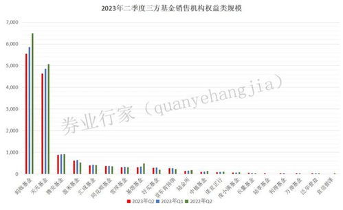 基金代銷百?gòu)?qiáng)榜單公布 券商強(qiáng)勢(shì)擴(kuò)容，保險(xiǎn)產(chǎn)品代理銷售迎新機(jī)遇